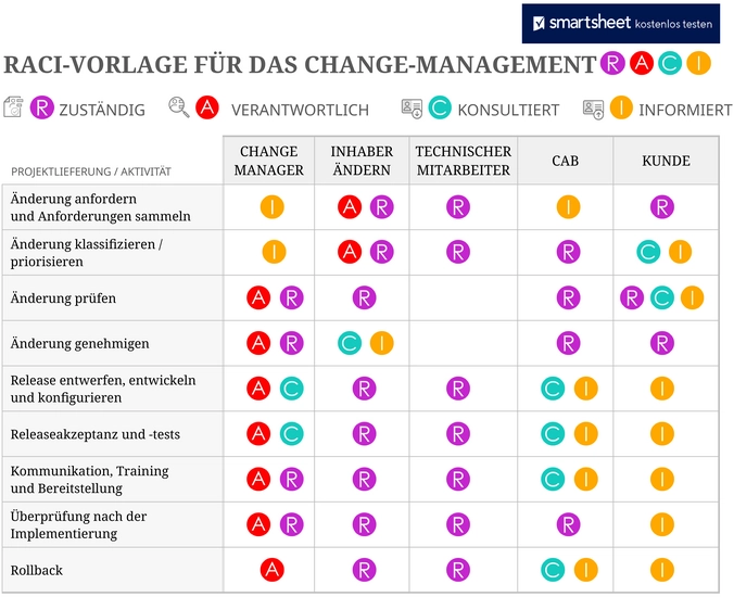 raci-vorlage-fuer-change-management