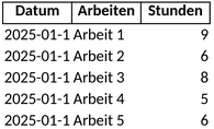 rapportzettel-bildung-vorlage.png