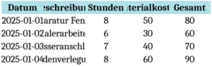 rapportzettel-handwerk-arbeitsstunden-materialkosten