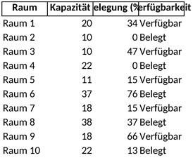 raumbuchung-und-raumverwaltung-mit-excel