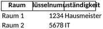raumorganisation-und-zustaendigkeiten-excel