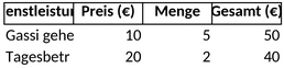 rechnungsstellung-petsitter.png