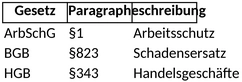rechtskataster-gesetze-paragraphen-uebersicht-einfach-nutzen