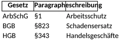 rechtskataster-risikoanalyse.png