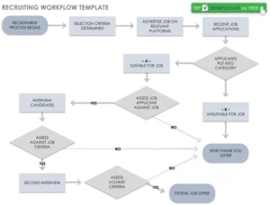 recruiting-workflow-vorlage