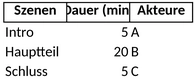 regieplan-projektmanagement.png