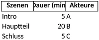 regieplan-vorlage-fuer-projektplanung-und-organisation