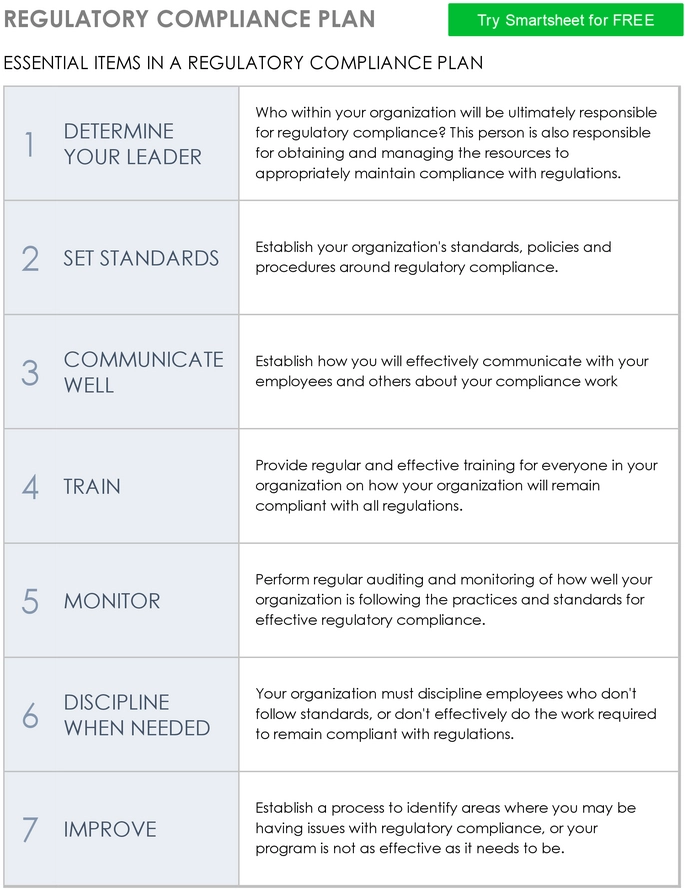 regulatory-compliance-plan-erstellen