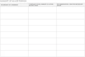 regulatory-compliance-report-vorlage