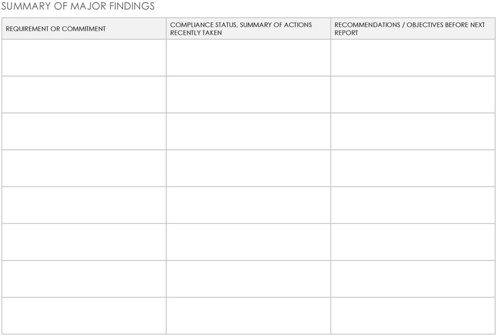 regulatory-compliance-report-vorlage