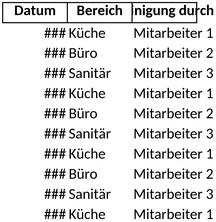 reinigungsnachweise-organisation-aufgaben-dokumentation-vorlage