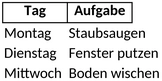 reinigungsplan-fuer-strukturierte-haushaltsorganisation