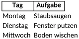 reinigungsplan-haushalt.png