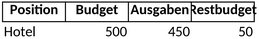 reisebudgetplanung.png