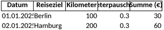 reisekostenabrechnung-1747507658003.png