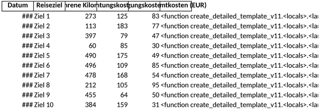 reisekostenabrechnung-planung.png