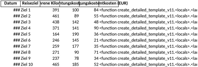 reisekostenabrechnung-vorlage-fuer-einfache-planung-und-uebersicht