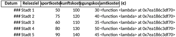 reisekostenabrechnung.png