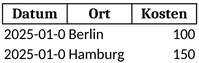 reisekostenrechner-fuer-reisen-und-ausgaben-ueberblick