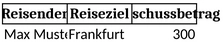 reisekostenvorschuss-vorlage-fuer-excel