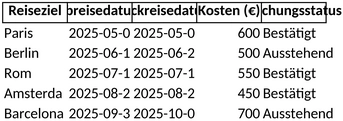 reiseplanung-und-ablaeufe-optimieren