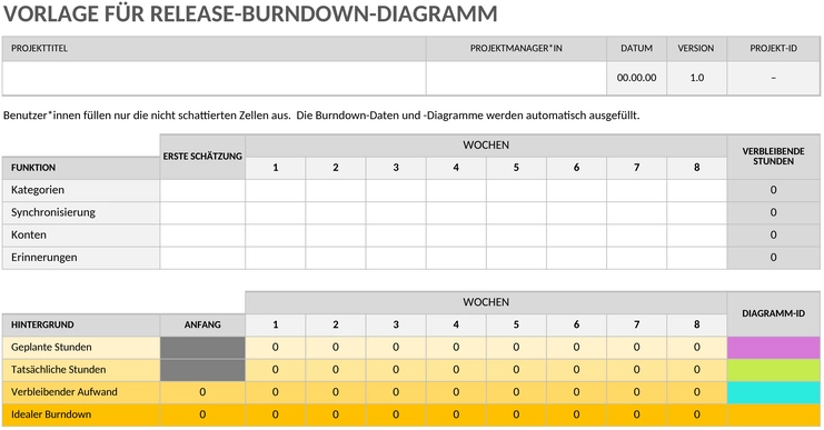 release-burndown-chart.png