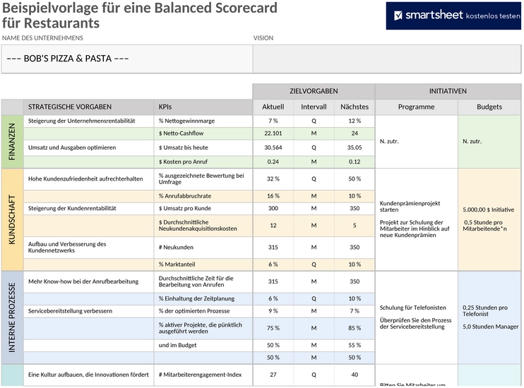 restaurant-balanced-scorecard-vorlage.png