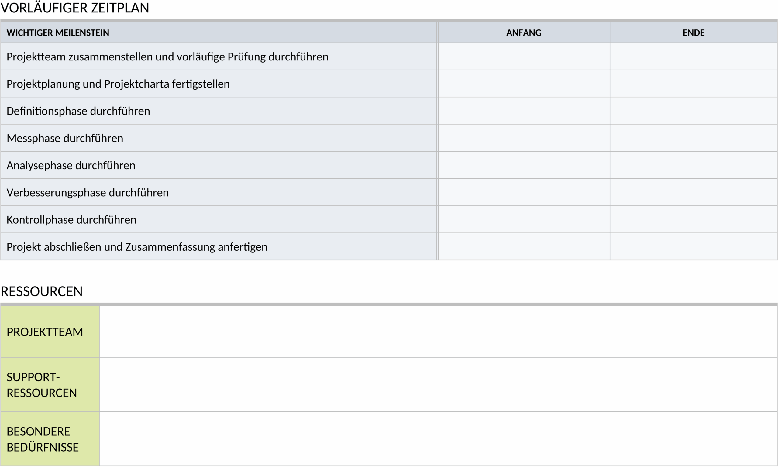 restaurant-six-sigma-projekt-charta-beispiel-word.png