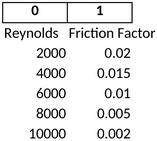 reynolds-zahl-reibungsfaktor-analyse-vorlage