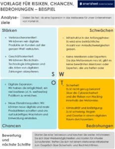 risiken-chancen-bedrohungen-analyse-vorlage