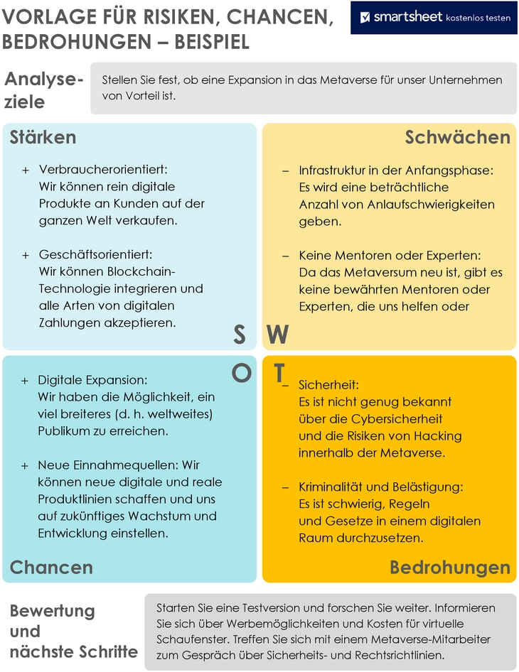 risiken-chancen-bedrohungen-analyse-vorlage