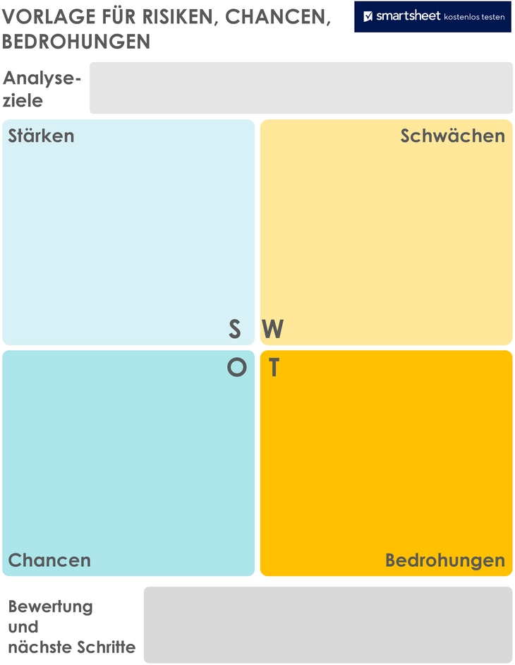 risiken-chancen-bedrohungen-analyse.png