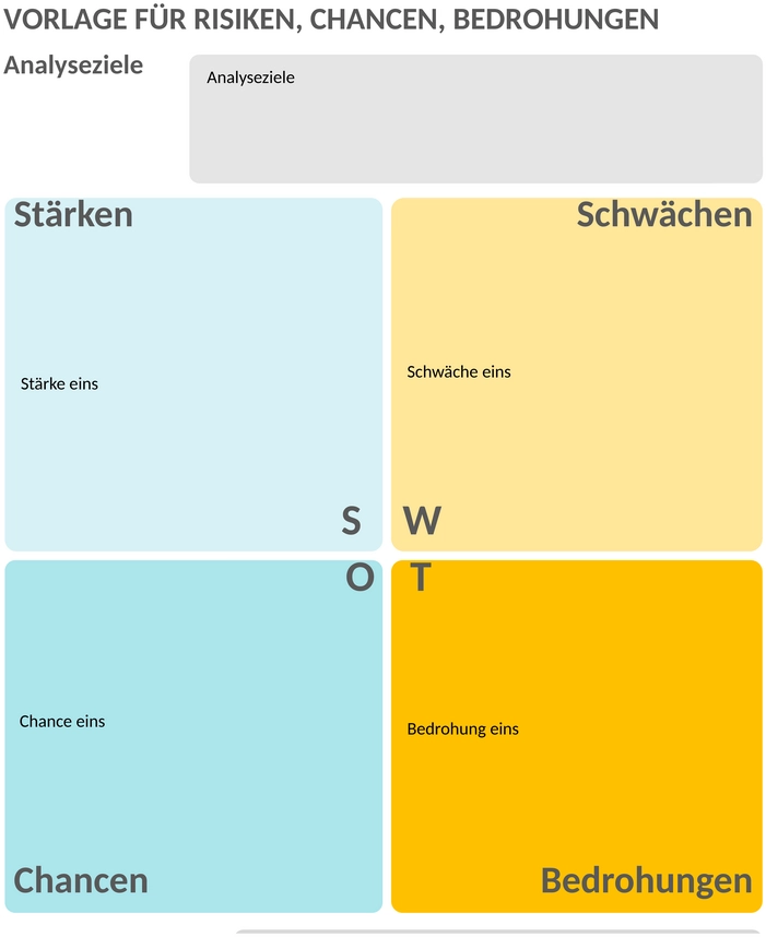 risiken-chancen-bedrohungen-beispiel-50174.png