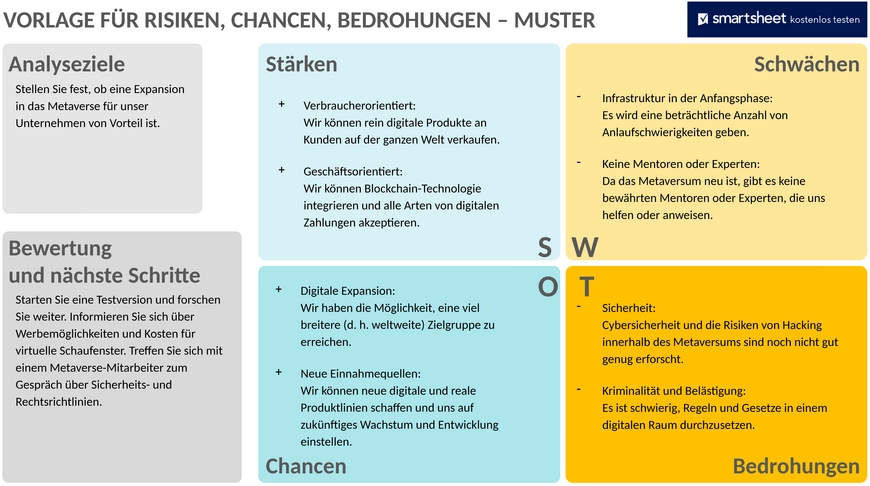 risiken-chancen-bedrohungen-beispiel-strategie.png