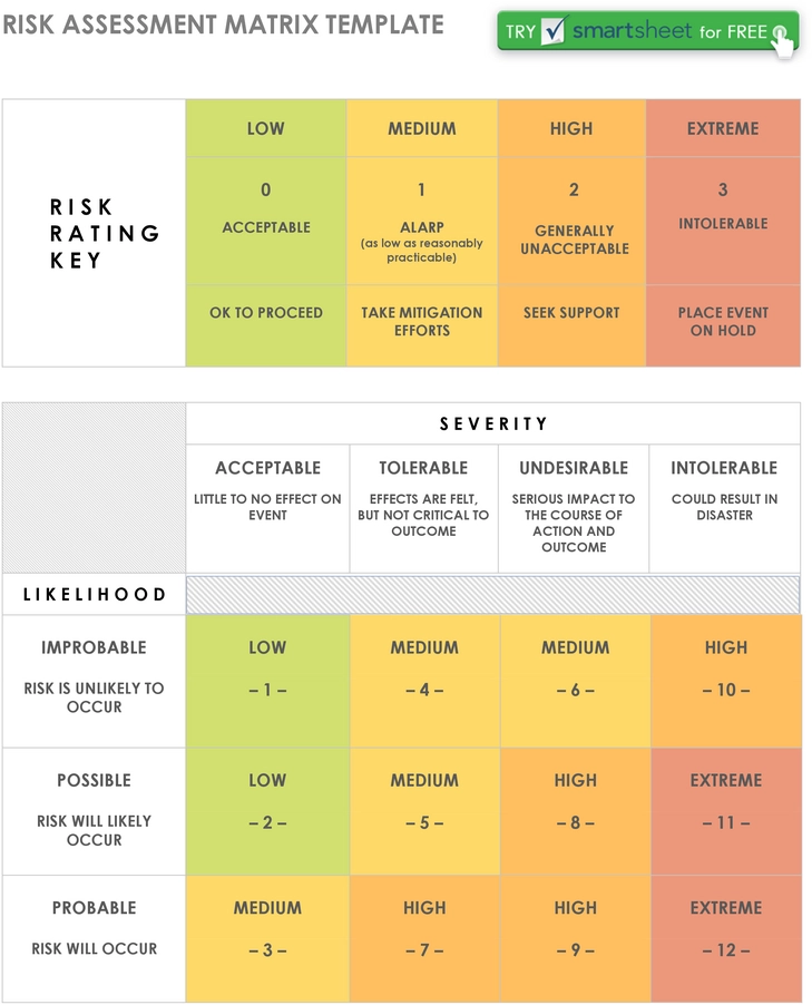 risiko-assessment-matrix-vorlage-fuer-effektives-risikomanagement