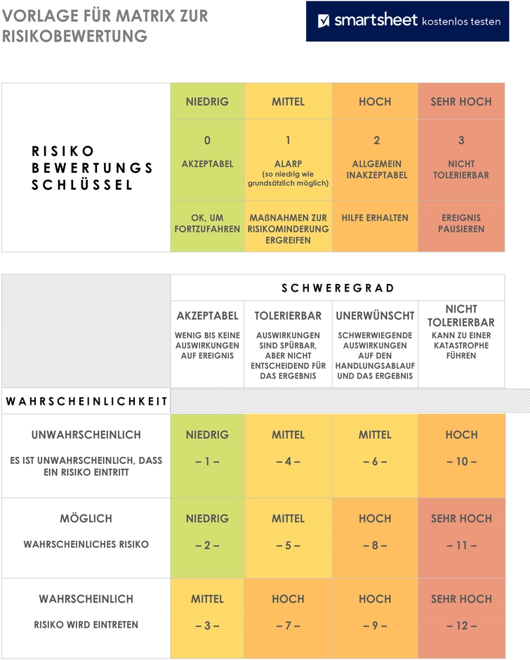 risiko-bewertungsmatrix-10510_pdf_de.png