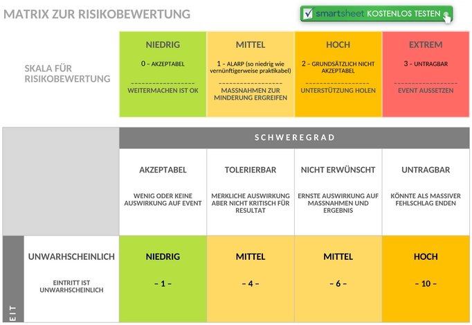 risiko-bewertungsmatrix-47041.png