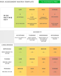 risiko-bewertungsmatrix-fuer-ein-optimales-risikomanagement