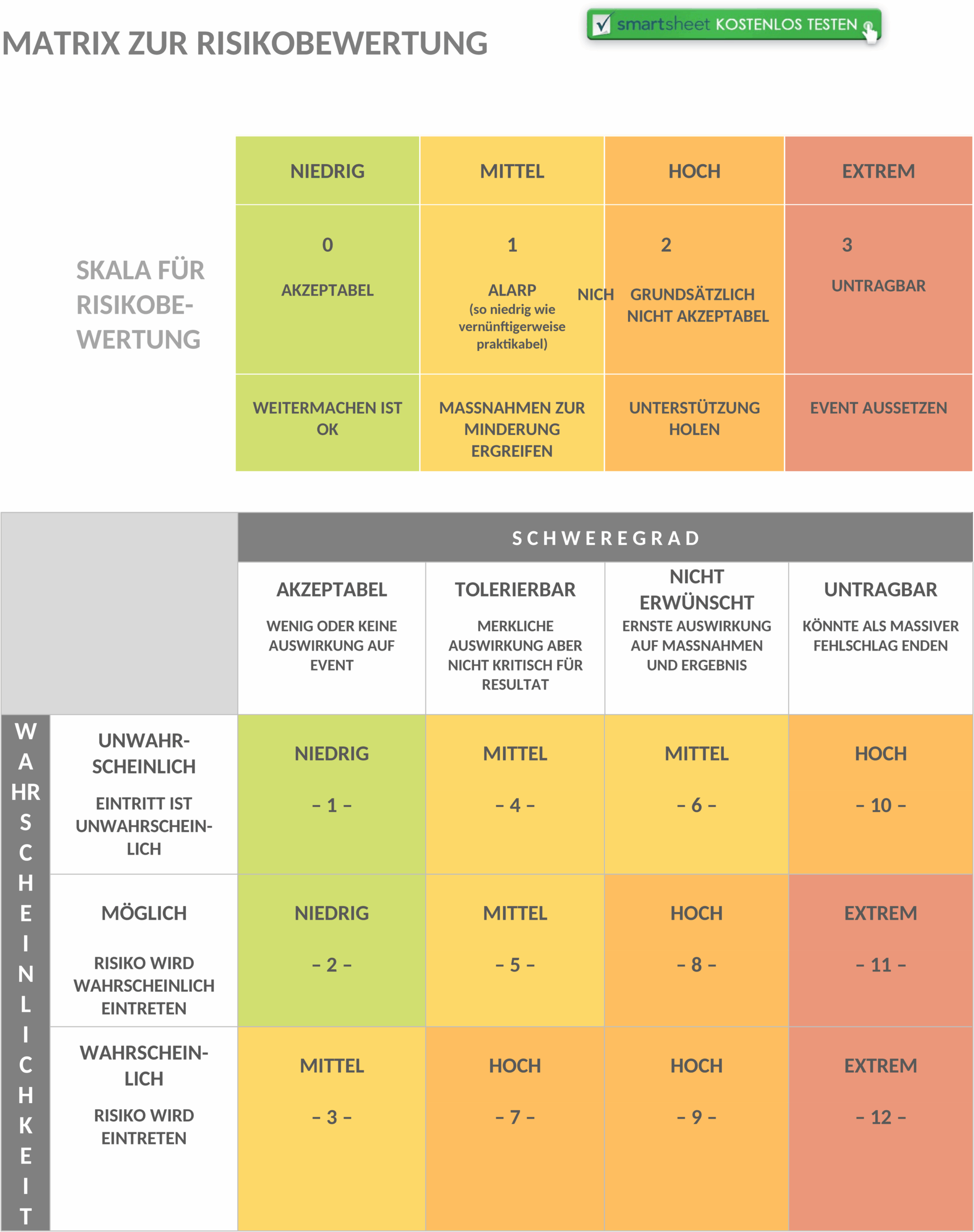 risiko-bewertungsmatrix-vorlage.png