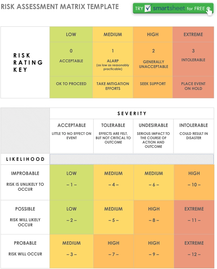 risiko-bewertungsmatrix-vorlage.png