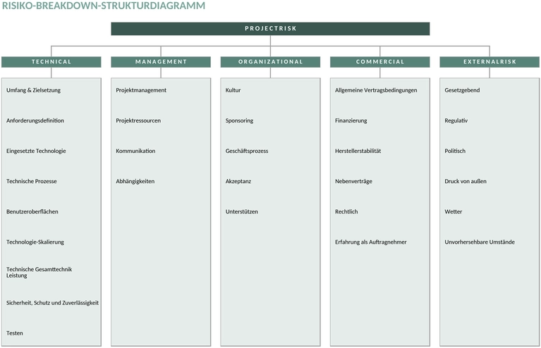 risiko-breakdown-structure-diagramm-49084.png
