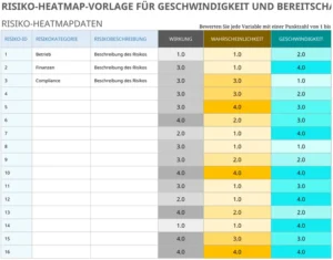 risiko-heatmap-vorlage-fuer-geschwindigkeit-und-bereitschaft