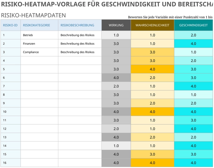 risiko-heatmap-vorlage-fuer-geschwindigkeit-und-bereitschaft
