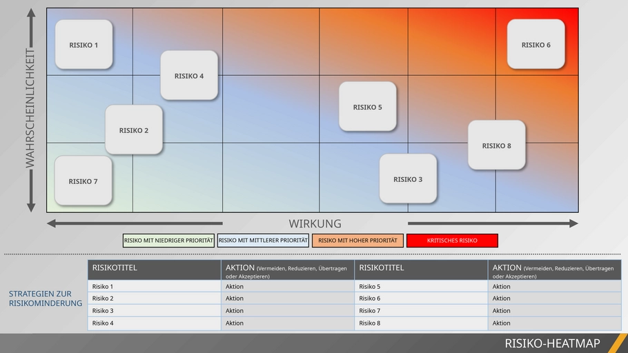 risiko-heatmap-vorlage-fuer-powerpoint