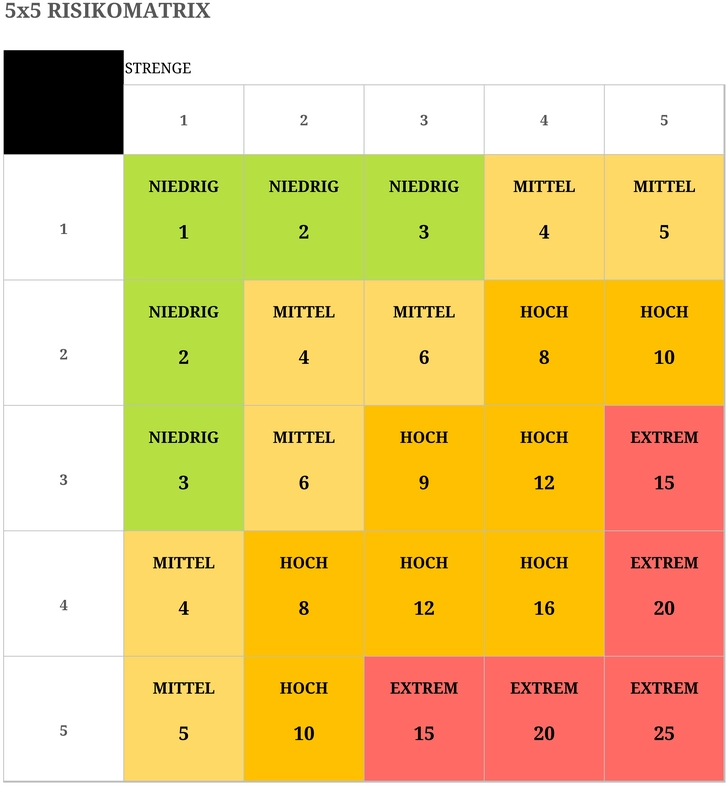 risiko-matrix-fuer-projektmanagement-excel