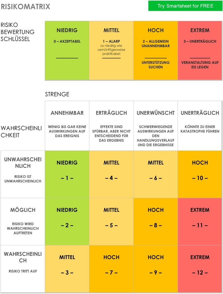 risiko-matrix-risikoanalyse-und-bewertung