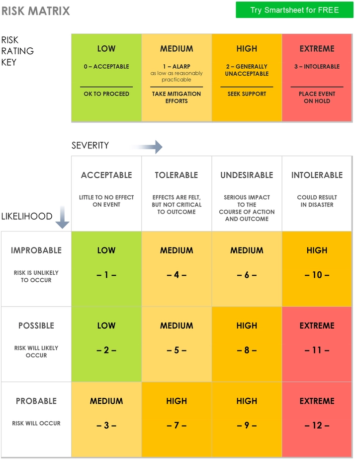 risiko-matrix-vorlage-fuer-unternehmen-und-projektmanagement