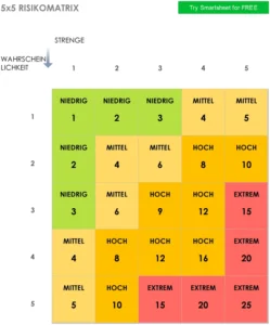 risiko-matrix-word-vorlage-fuer-projektmanagement