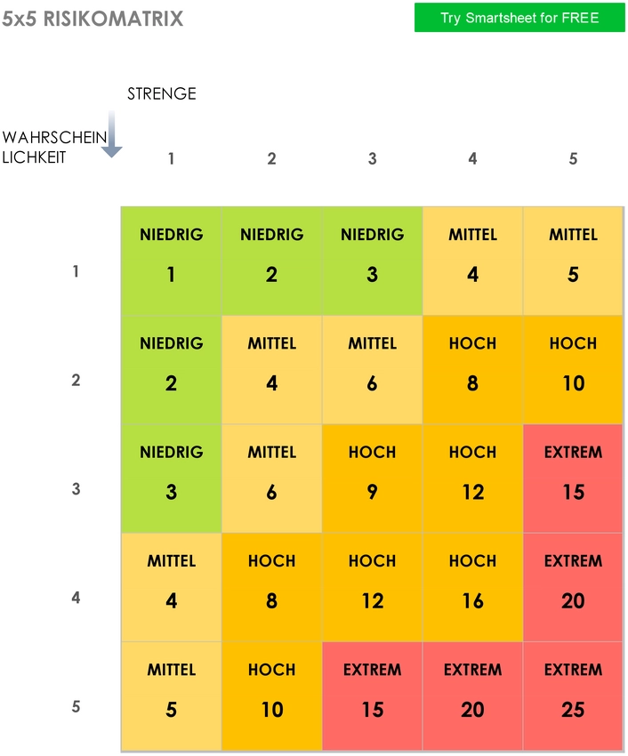 risiko-matrix-word-vorlage-fuer-projektmanagement