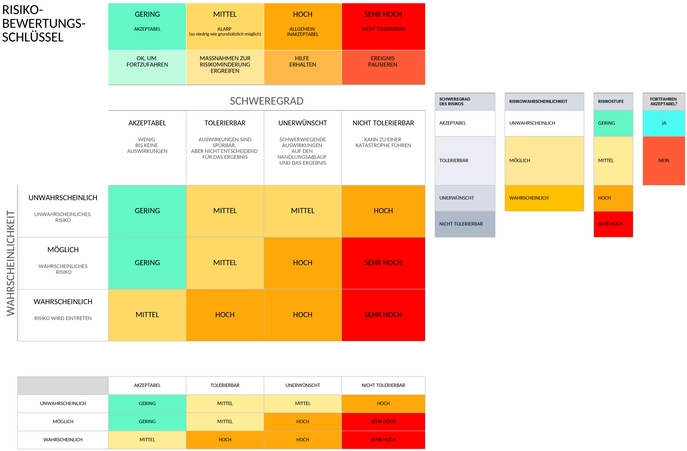 risiko-und-chancen-matrix-50174.png